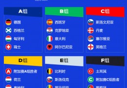 首届欧洲国家联赛分组确定 弱队有望“逆袭”入围欧洲杯｜界面新闻 · 体育