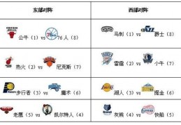 2021欧冠1＼ 8决赛赛程(2021欧冠1／8决赛赛程) - 欧洲杯 - 羊肉面体育