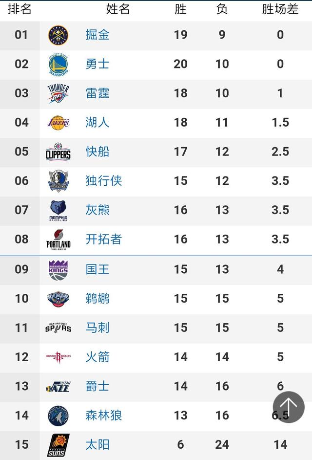 NBA今日战报消息：东契奇29+12+13独行侠擒爵士取4连胜 马尔卡宁空砍34分-360直播吧